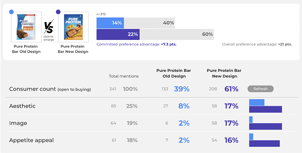 How Designalytics Edge Can Help You Track and Analyze Your Competitors